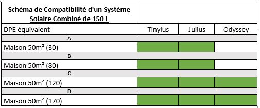 Base Système Solaire Combiné 150L 