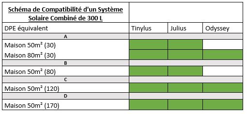 Base Système Solaire Combiné 300L
