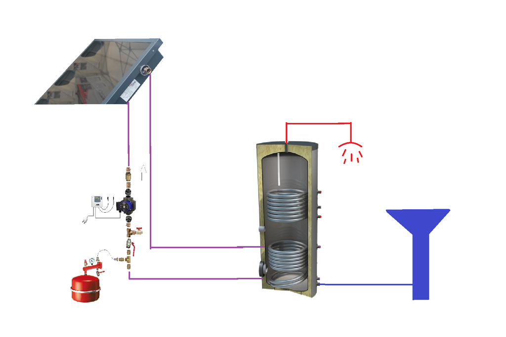 Base Pack Chauffe-eau solaire individuel 200L