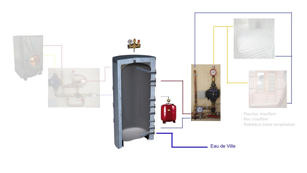 Base pack Poêle bouilleur