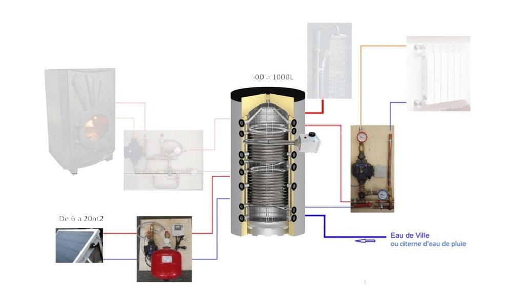 Système solaire combiné 1000L - 16m2