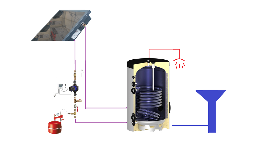 Base Pack Chauffe-eau solaire individuel 150L