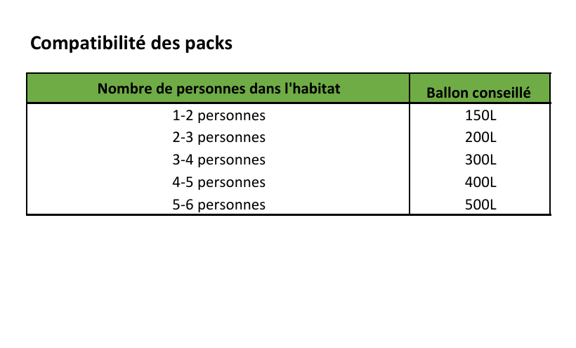 Base Pack Chauffe-eau solaire individuel 200L