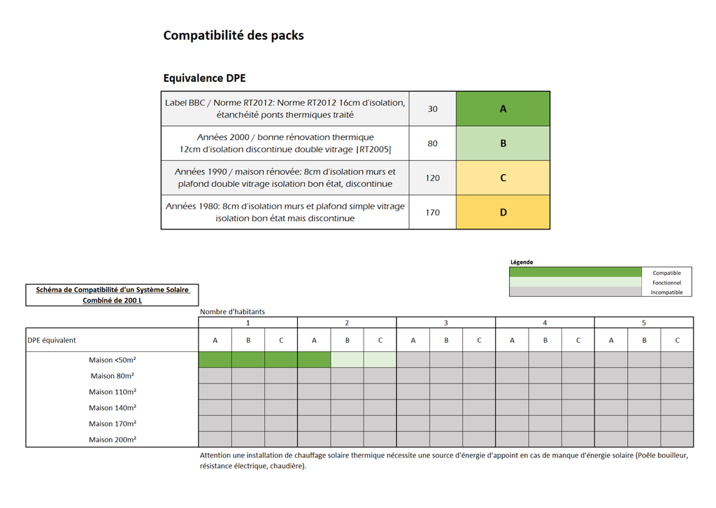 Base Système Solaire Combiné 200L