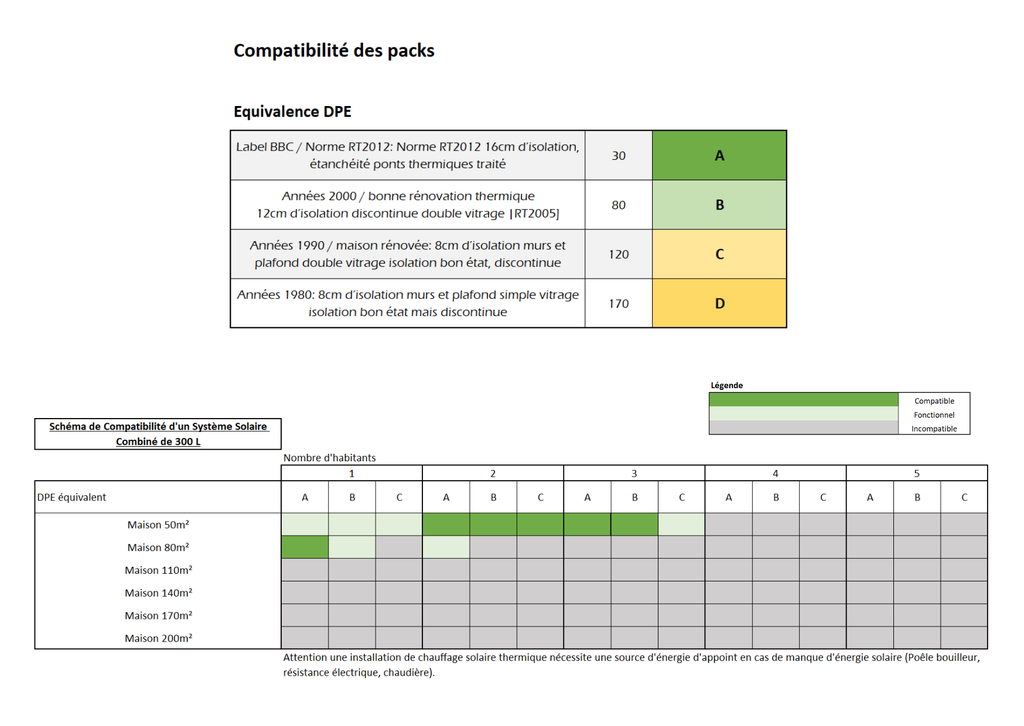 Base Système Solaire Combiné 300L