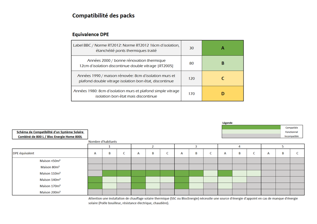 Bloc Energie Home 800L + Poêle Odyssey