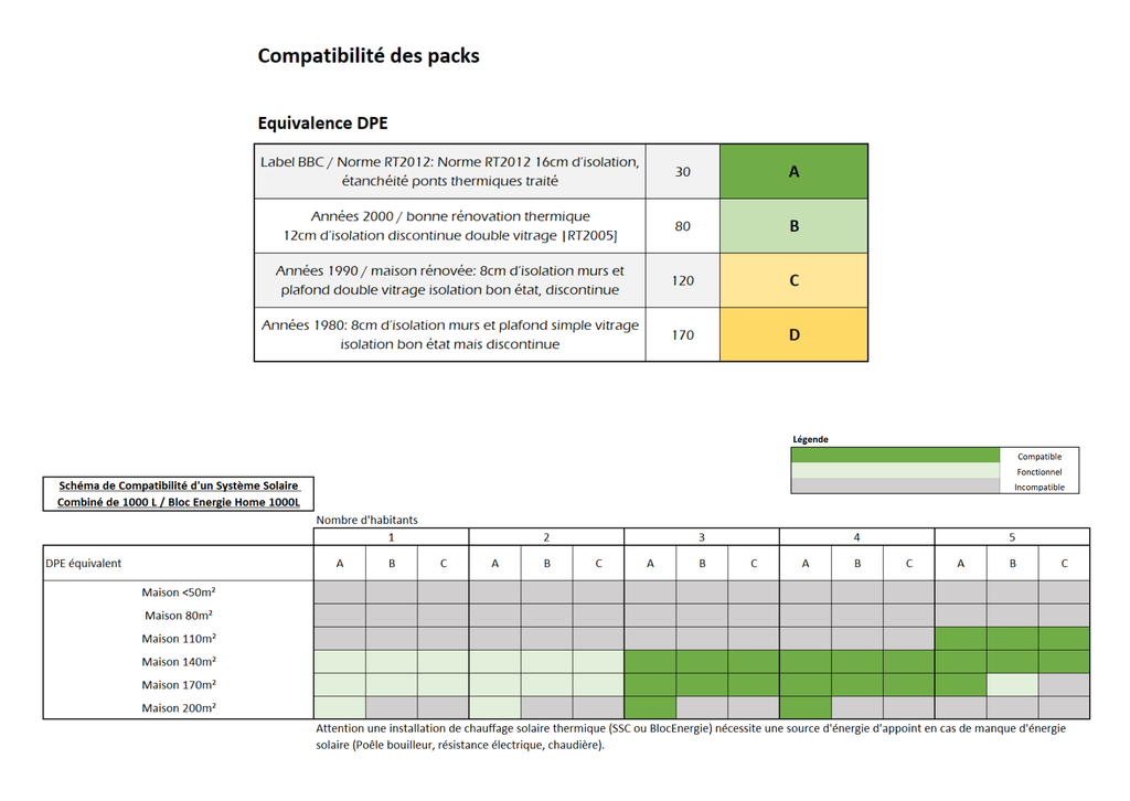 Bloc Energie Home 1000L - 12m2 + poêle Odyssey à fabriquer