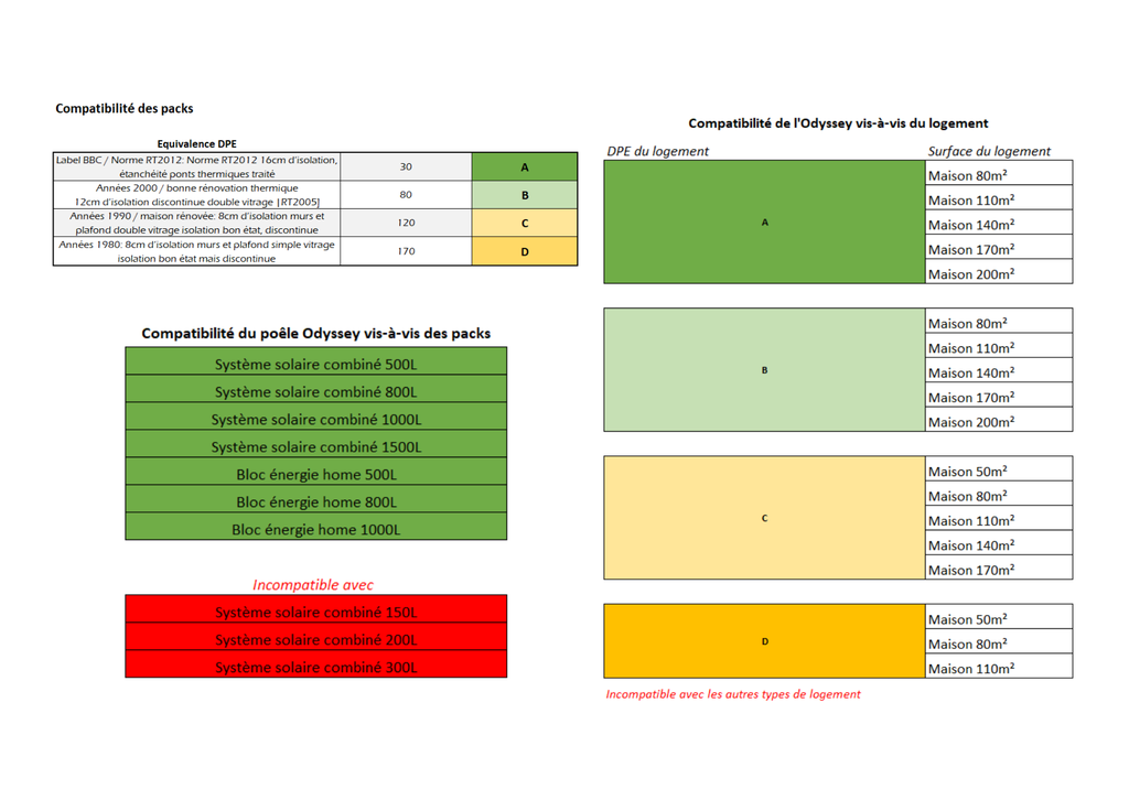 Pack poêle bouilleur à fabriquer - Odyssey