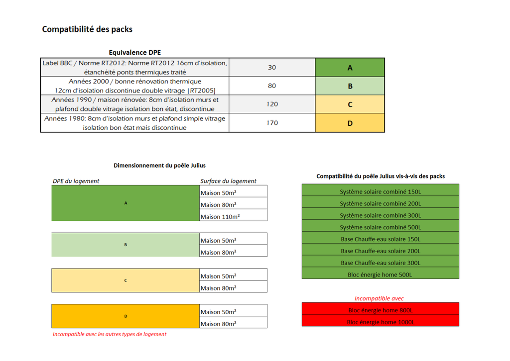 Chauffe-eau solaire 200-3m2 + poêle Julius à fabriquer