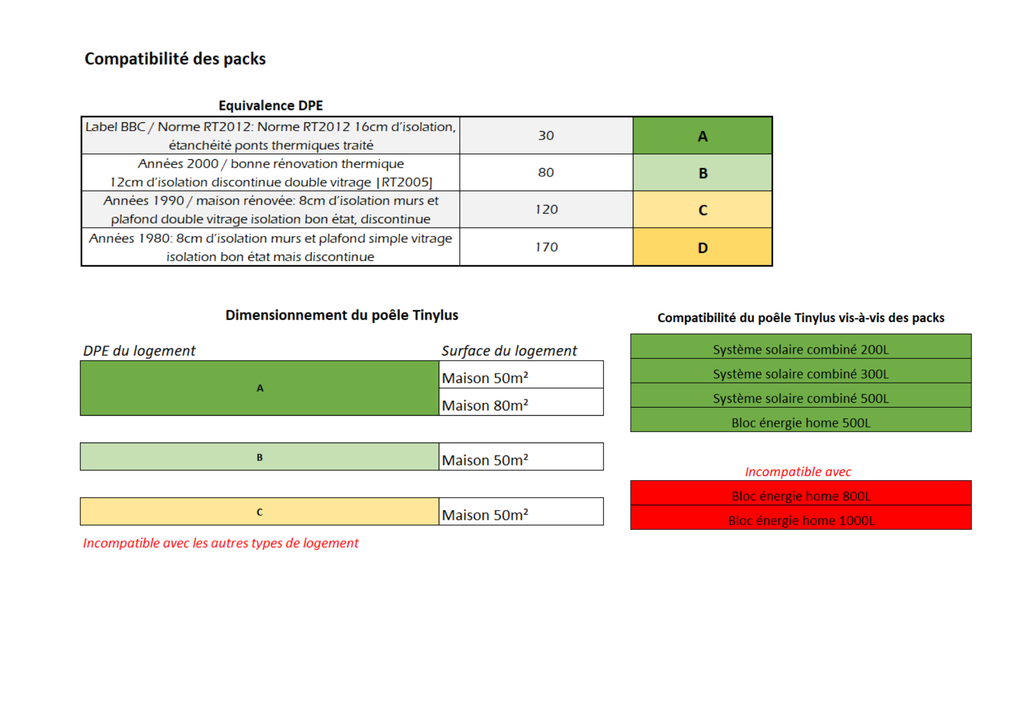 Chauffe-eau solaire 200-3m2 + poêle Tinylus à fabriquer