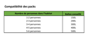 Chauffe-eau solaire 300-4m2 + poêle Julius à fabriquer