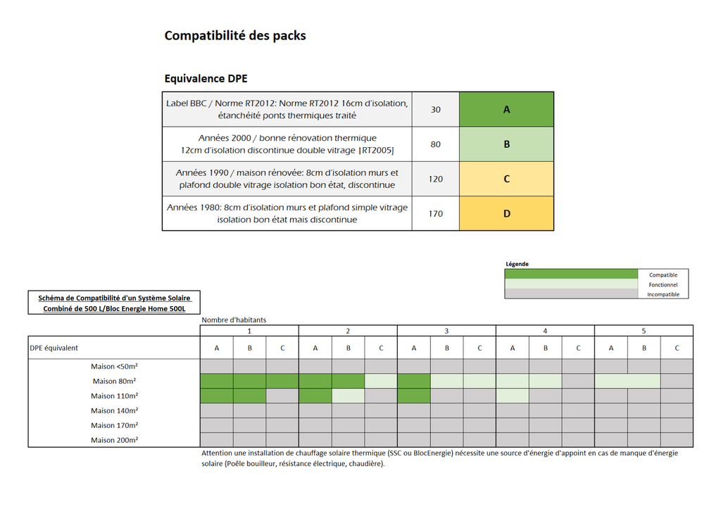 Système solaire combiné 500L - 6m2