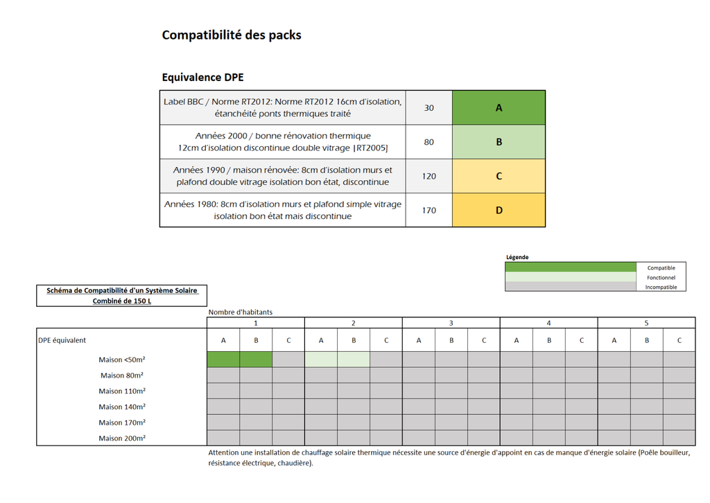 Système solaire combiné 150L - 2m2 + poêle Tinylus à fabriquer