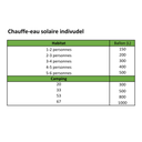 Chauffe-eau solaire 500-6m2