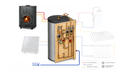 Bloc Energie Home 800L + Poêle Odyssey