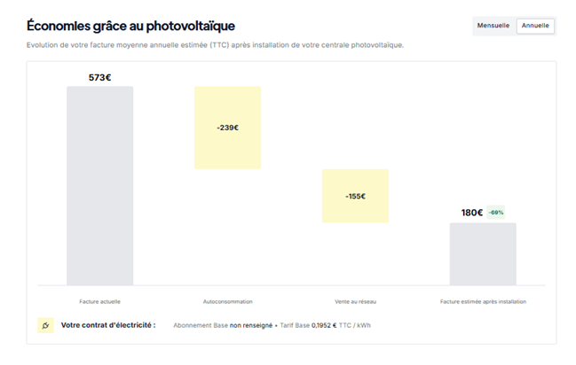 Etude - Photovoltaïque autoconsommation