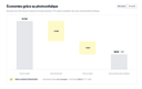 Etude - Photovoltaïque autoconsommation