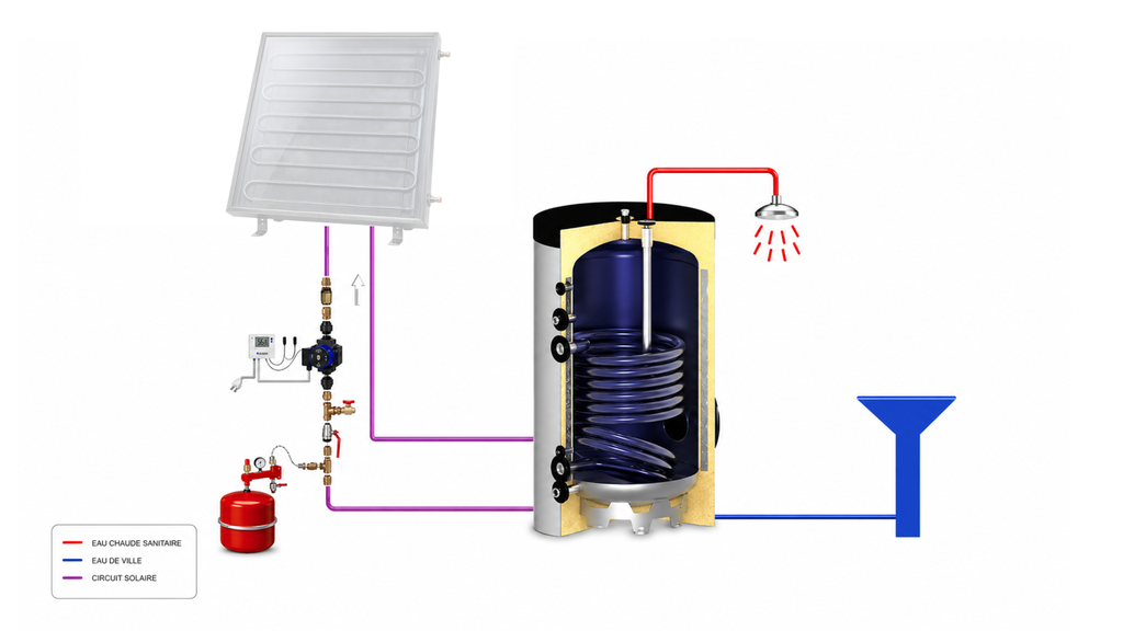 Base Pack Chauffe-eau solaire individuel 150L