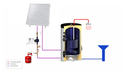Base Pack Chauffe-eau solaire individuel 150L