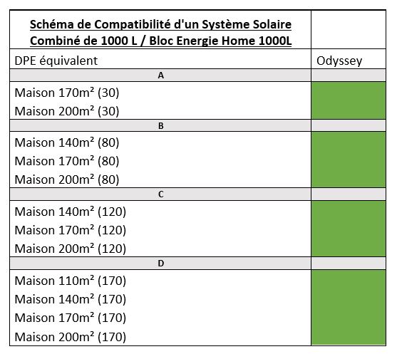 Base Système Solaire Combiné 1000L