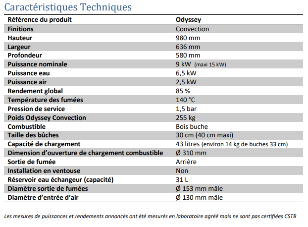 Pack poêle bouilleur à fabriquer - Odyssey 