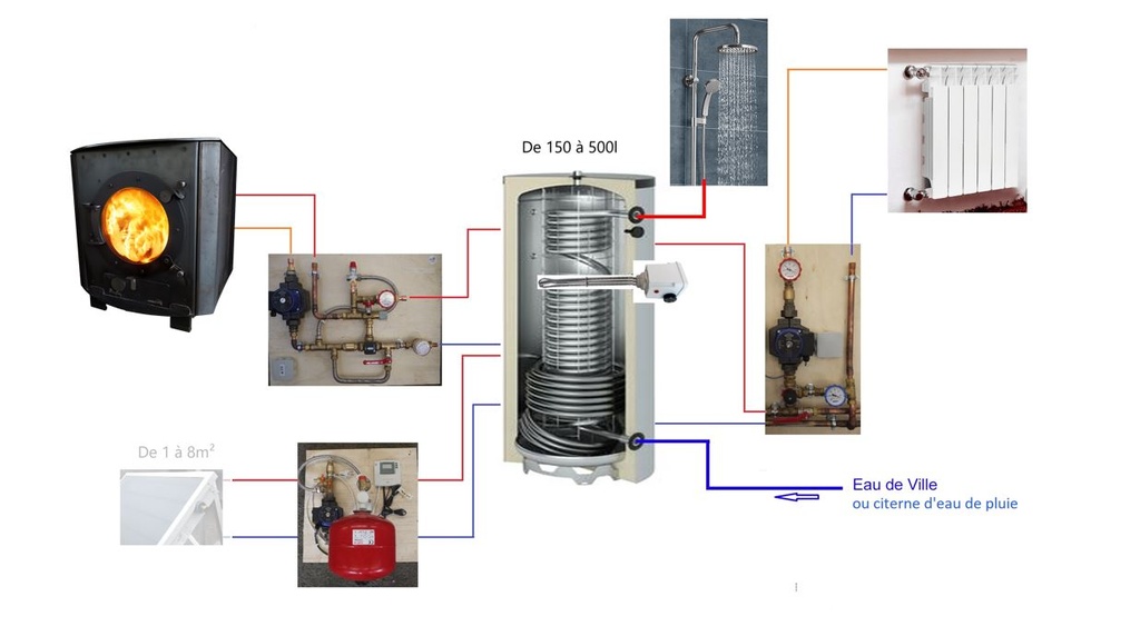 Système solaire combiné 200L + poêle Julius à fabriquer