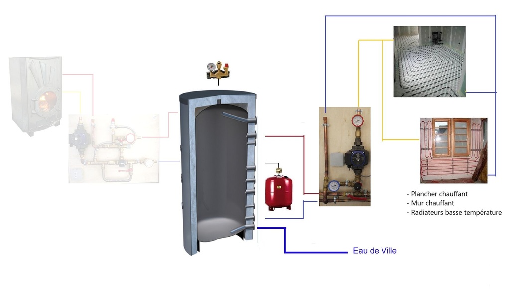 Base pack Poêle bouilleur (copie)