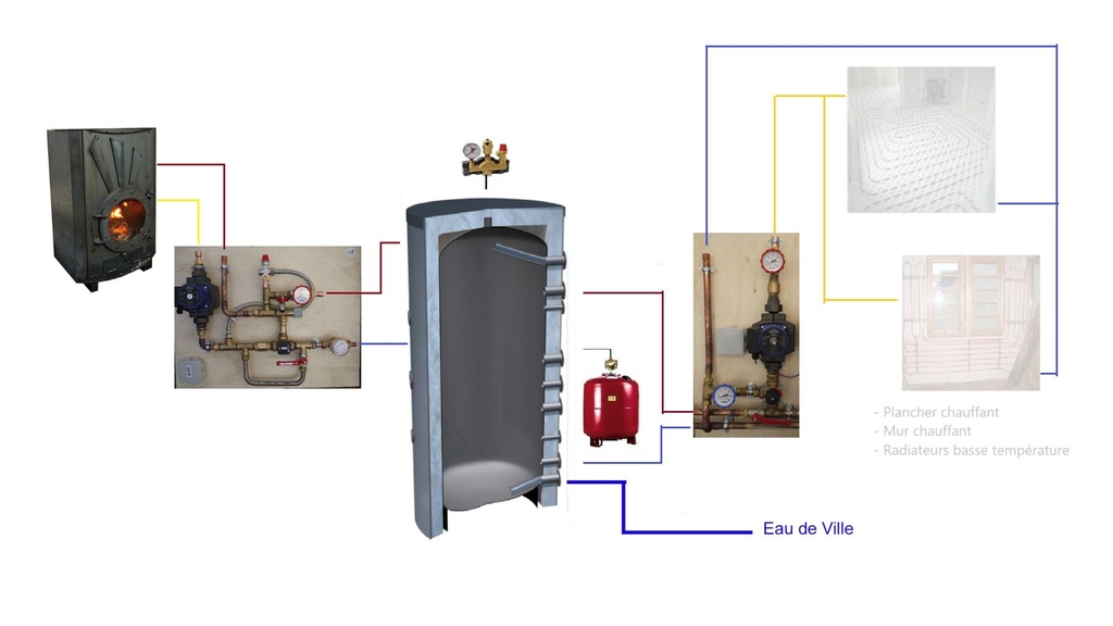Base pack Poêle bouilleur