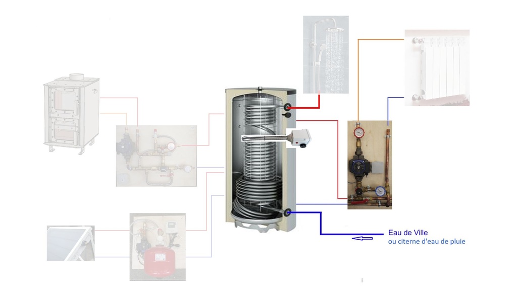 Base Système Solaire Combiné 800L