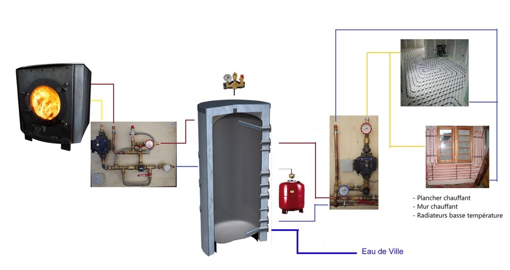 Pack Poêle Julius (copie)