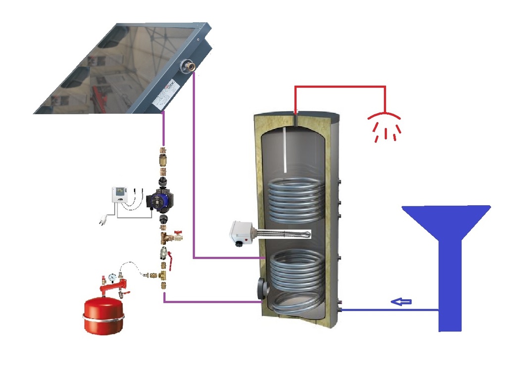 Chauffe-eau solaire 300-4m2