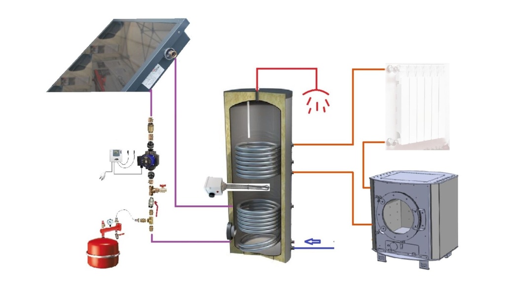Chauffe-eau solaire 200-3m2 + poêle Julius à fabriquer