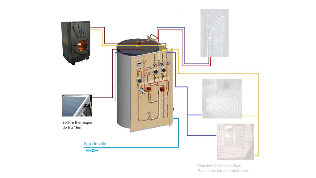 Bloc Energie Home 1000L - 12m2 + poêle Odyssey à fabriquer