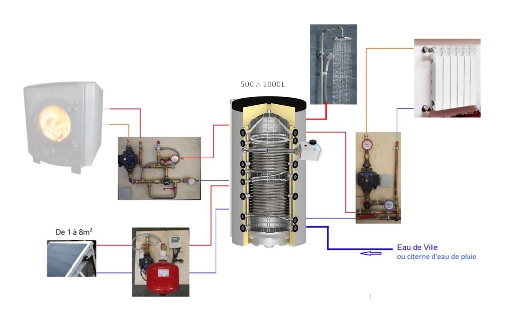 Système solaire combiné 1000L - 12m2 (copie)