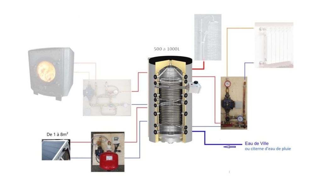 Système solaire combiné 1000L - 16m2