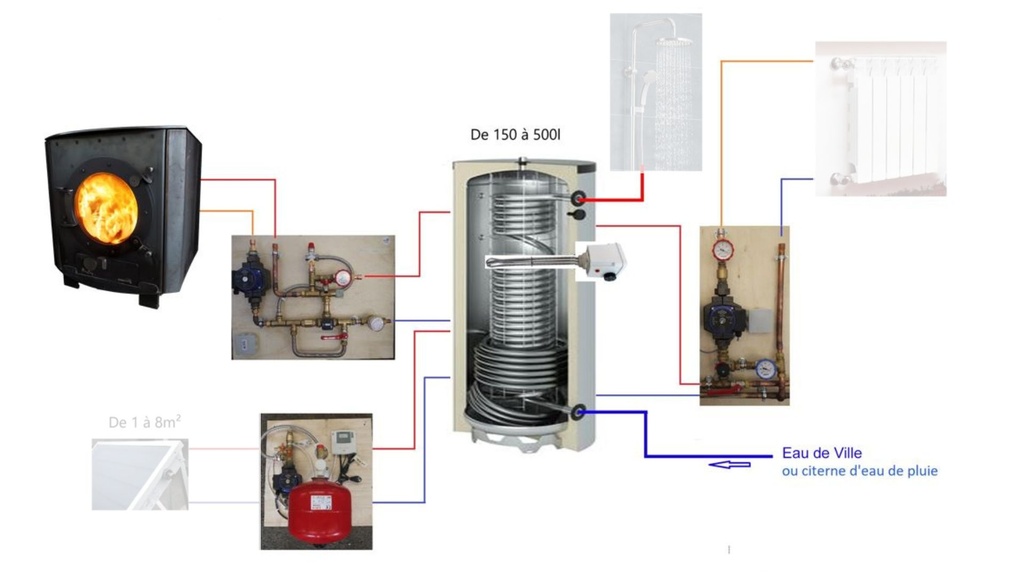 Système solaire combiné 300L + poêle Julius à fabriquer
