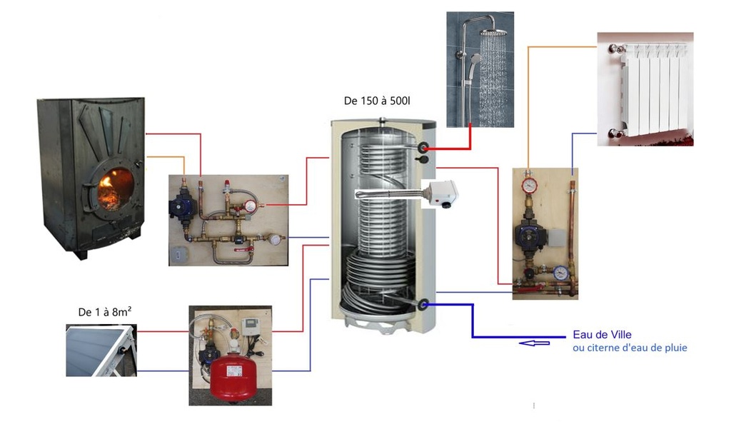Système solaire combiné 800L - 8m2 + poêle Odyssey à fabriquer (copie)