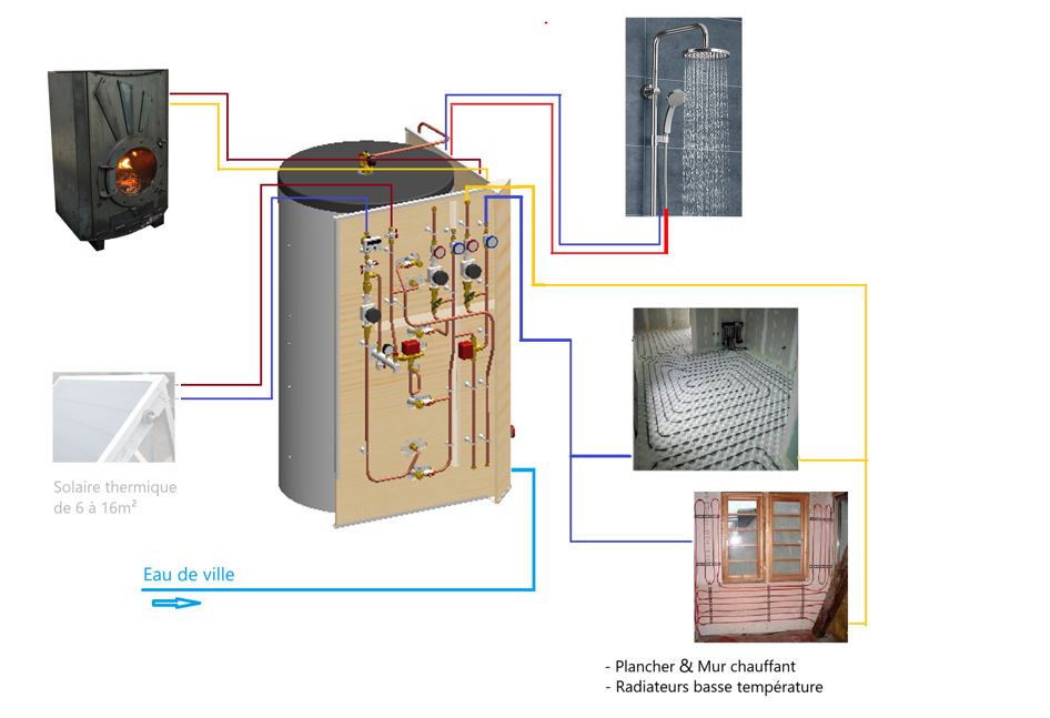 Bloc Energie Home 1000L + Poêle Odyssey  (copie)