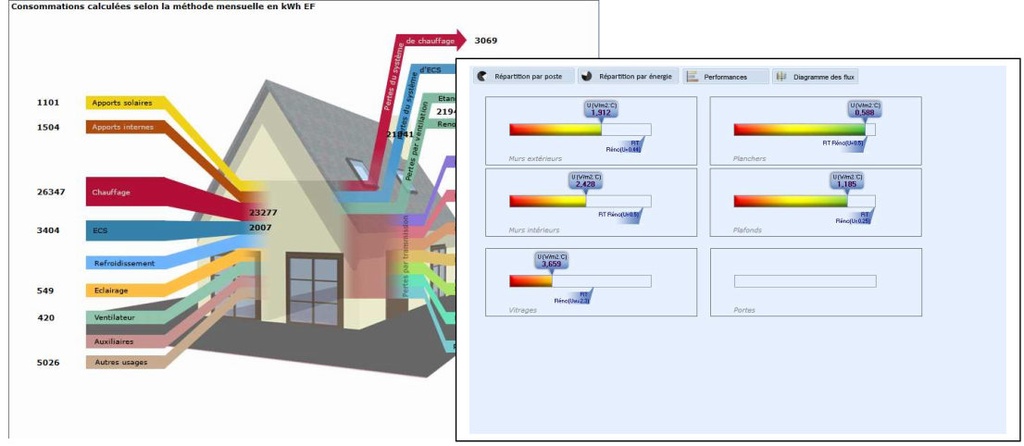 Iso-Bâti - Etude thermique informatique