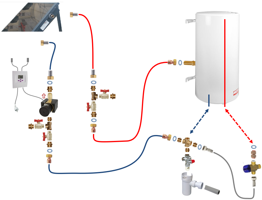 Kit de transfert solaire pour ballon électrique avec mitigeur