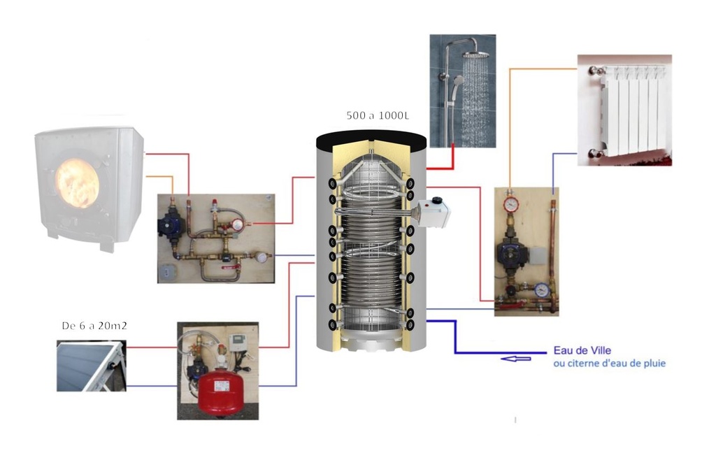 Système solaire combiné 1000L - 16m2