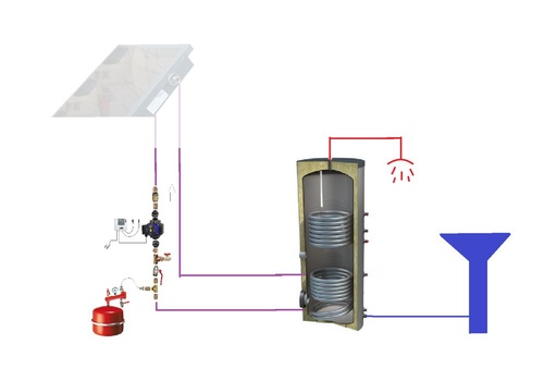 Base Pack Chauffe-eau solaire individuel 300L (copie)