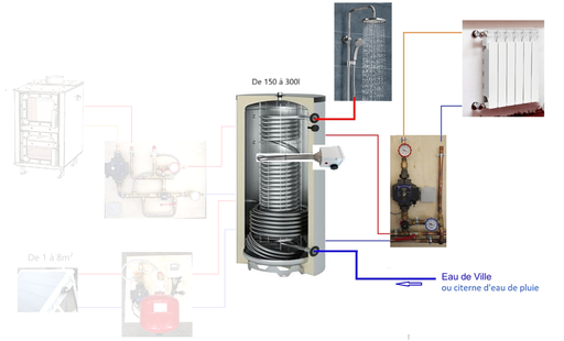 Base Système Solaire Combiné 300L (copie)