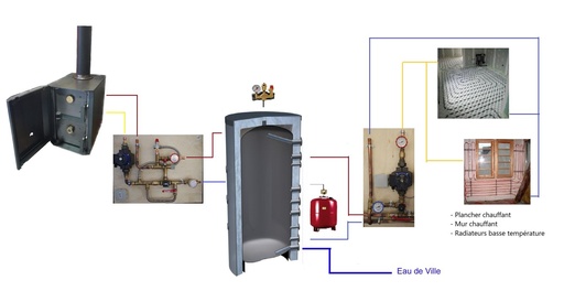 Pack poêle Tinylus (copie)