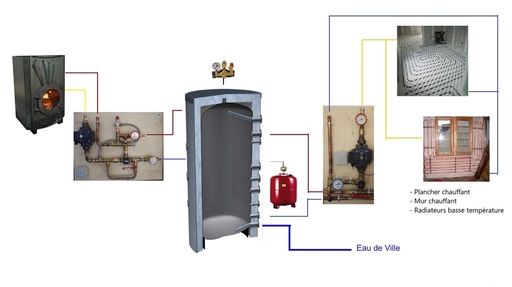 Pack poêle Odyssey (copie)