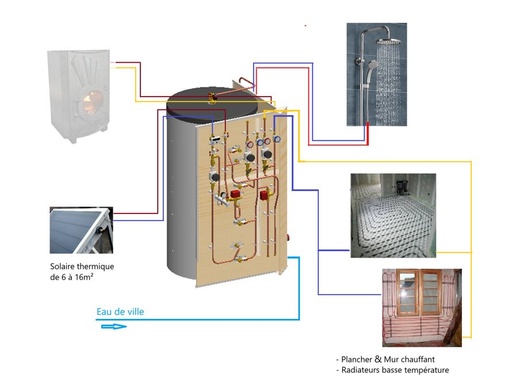 Bloc Energie Home 500L + solaire 8m2 (copie)