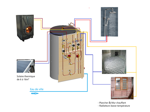 Bloc Energie Home 800L - 8m2 + poêle Odyssey à fabriquer (copie)