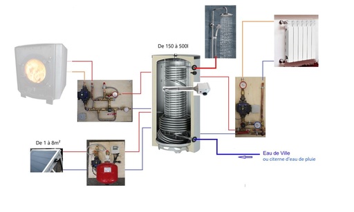 Système solaire combiné 300L - 4m2 (copie)