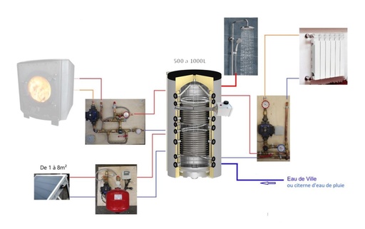 Système solaire combiné 1000L - 12m2 (copie)
