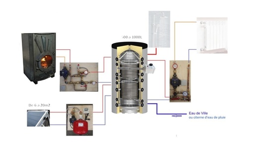 Système solaire combiné 1500L - 20m2 + poêle Odyssey à fabriquer